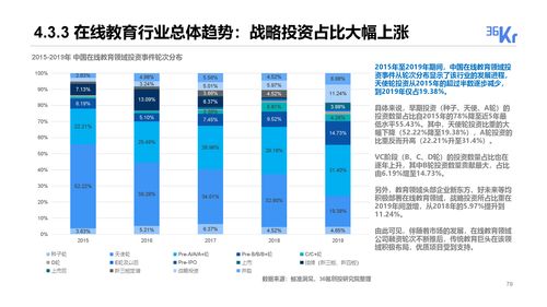 36Kr 2019 2020年度中国股权投资市场报告 